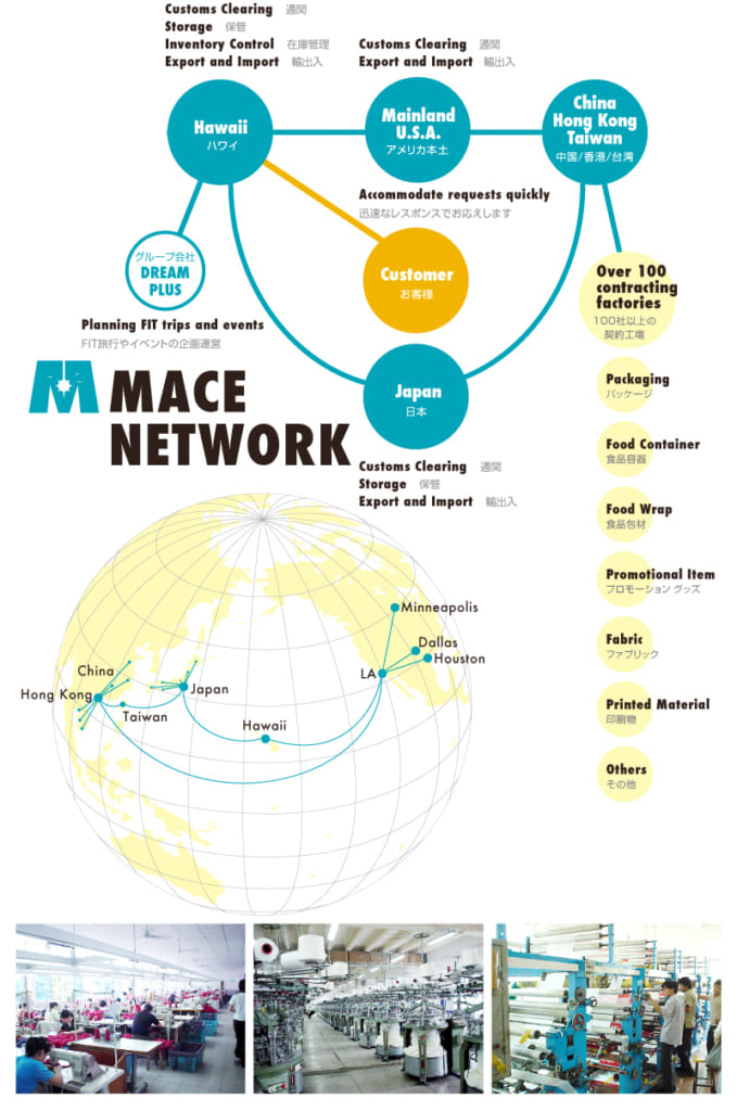 NETWORK MACE INTERNATIONAL